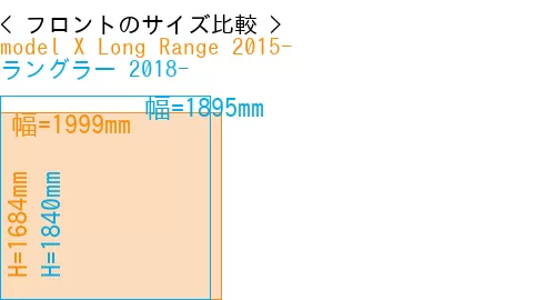 #model X Long Range 2015- + ラングラー 2018-